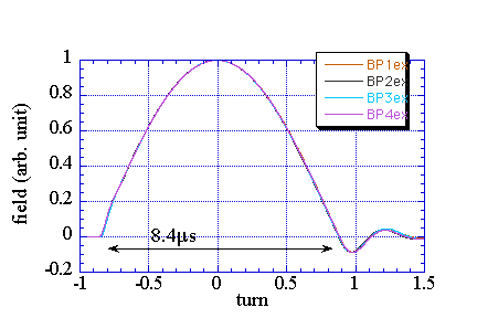 normalized magnetic field